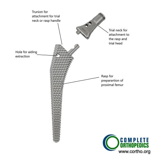 Rasp for preparing the femoral canal during hip replacement surgery